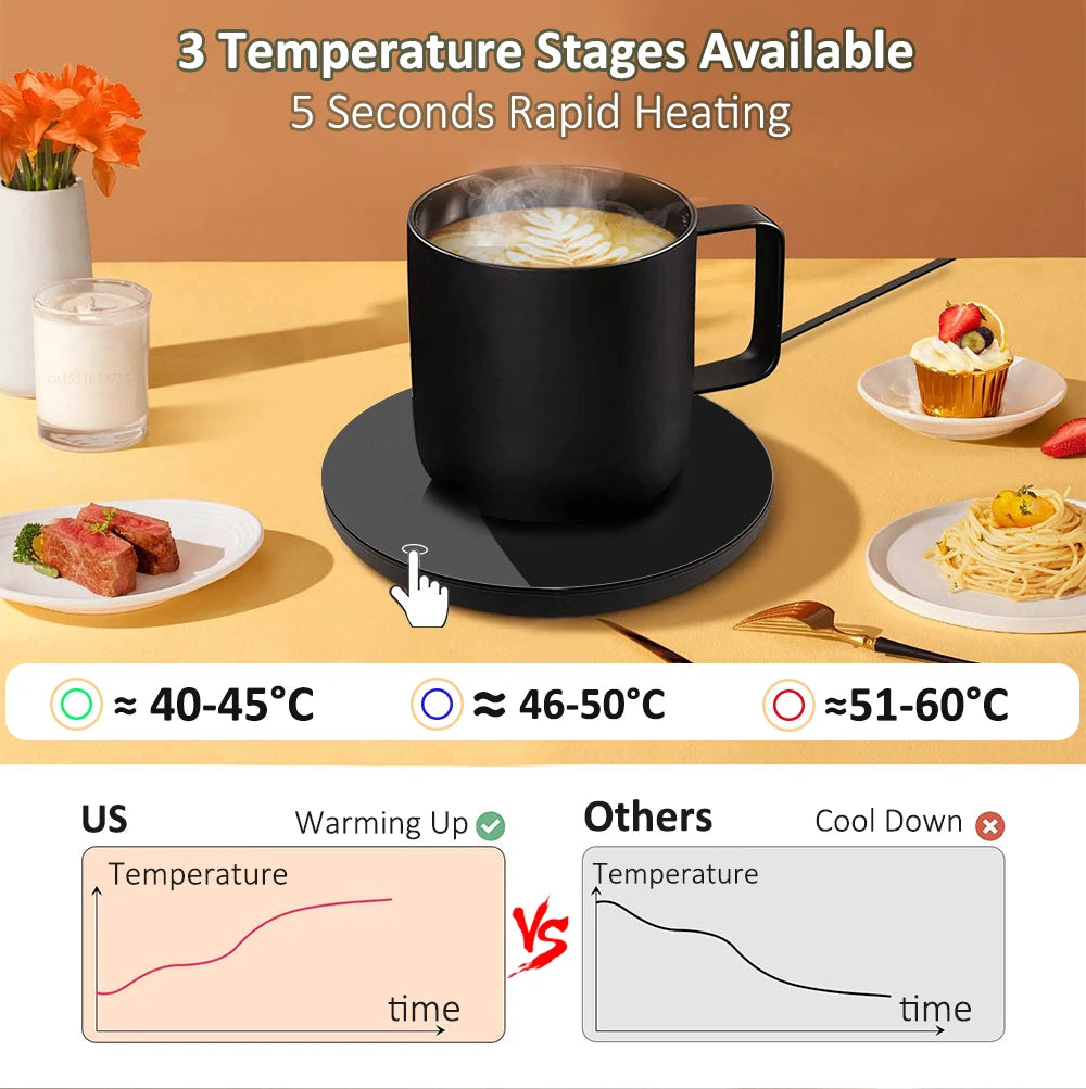 Kaffeetassenwärmer, Tassenwärmer, USB-Heizkissen, elektrisches Milch-, Tee-, Wasser-Thermostat-Untersetzer, Tassenwärmer für den Home-Office-Schreibtisch, DC 5 V